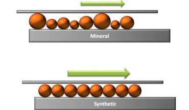 mineral to synthetic switch