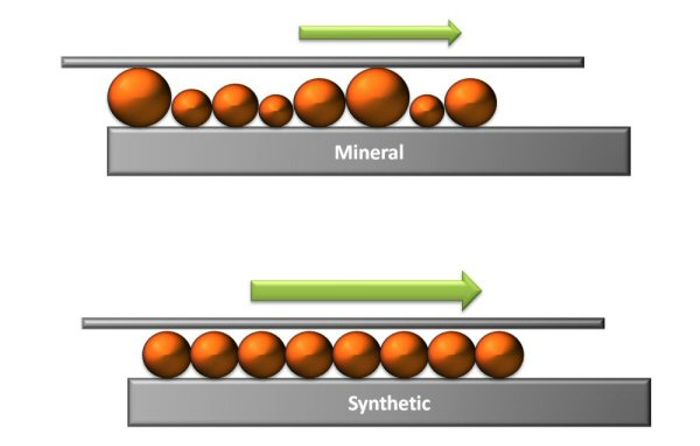 mineral to synthetic switch